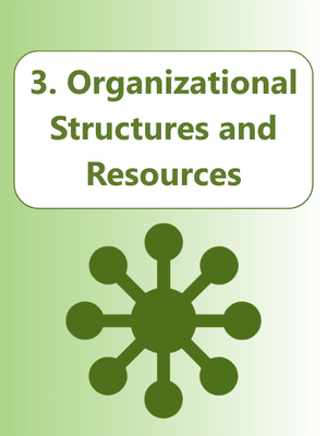 Organizational Structures and Resources